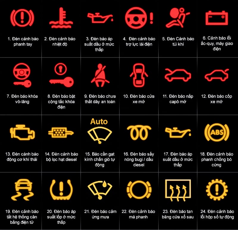 24 ký hiệu cảnh báo nguy hiểm trên xe Hyundai Sonata 24 ký hiệu cảnh báo nguy hiểm trên xe Hyundai Sonata