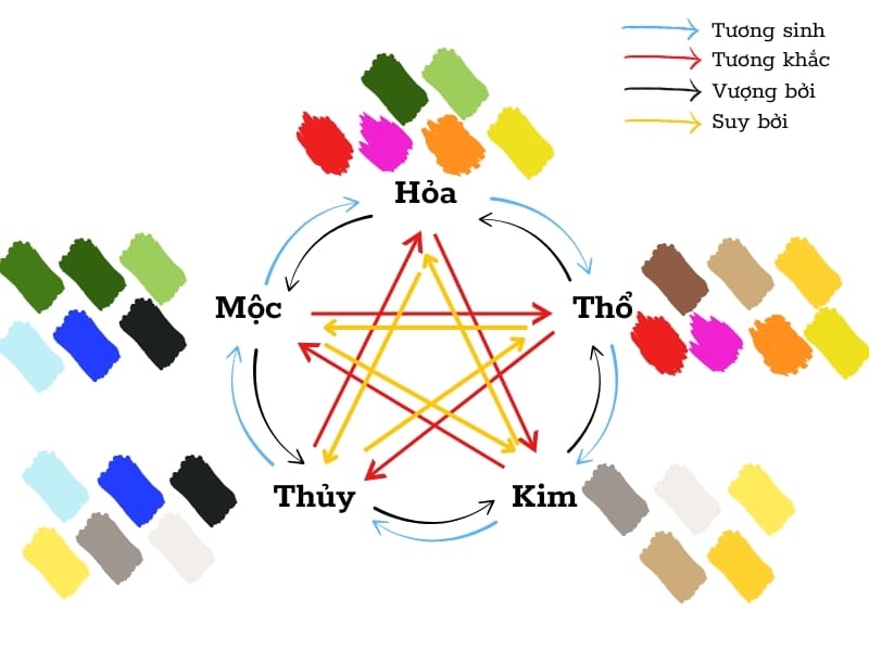 Phong thủy năm 2026 (Bính Ngọ) Chọn màu Thiên Hà Thủy để kích tài lộc