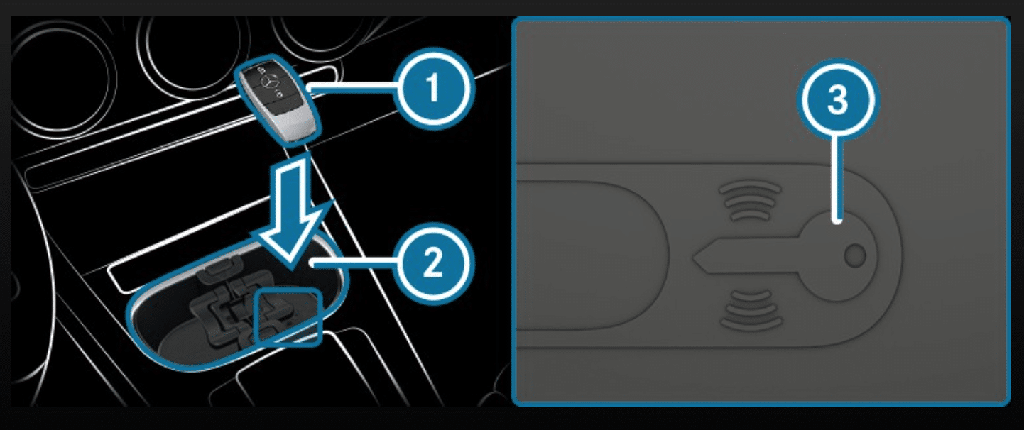 Với Mercedes đời mới, bạn cần đặt chìa khóa vào khay đọc chip chuyên dụng ở yên ngựa trung tâm để nổ máy khẩn cấp.