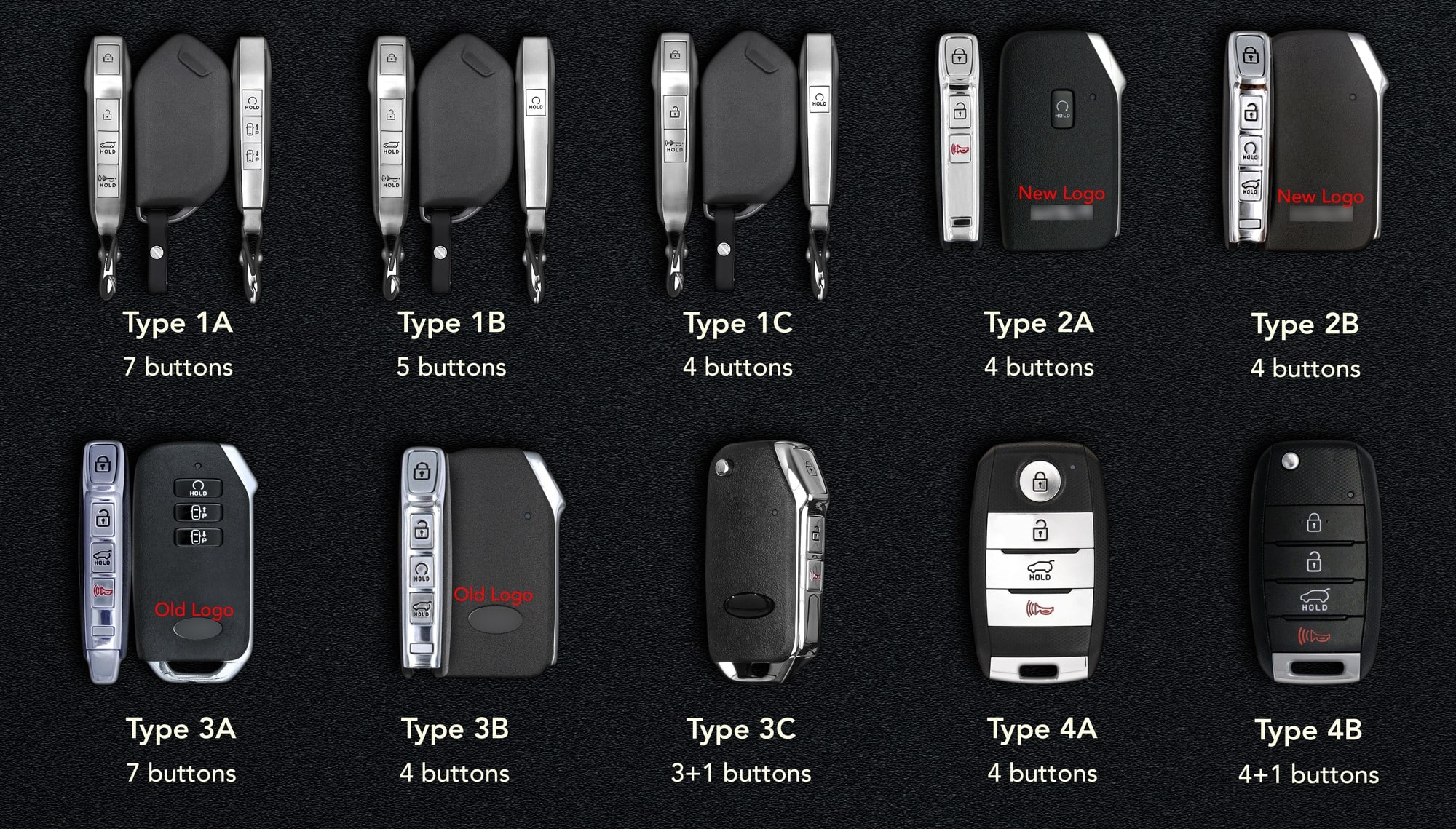 Chìa khóa Kia Sorento nhiều nút cần kiểm tra riêng form bao da